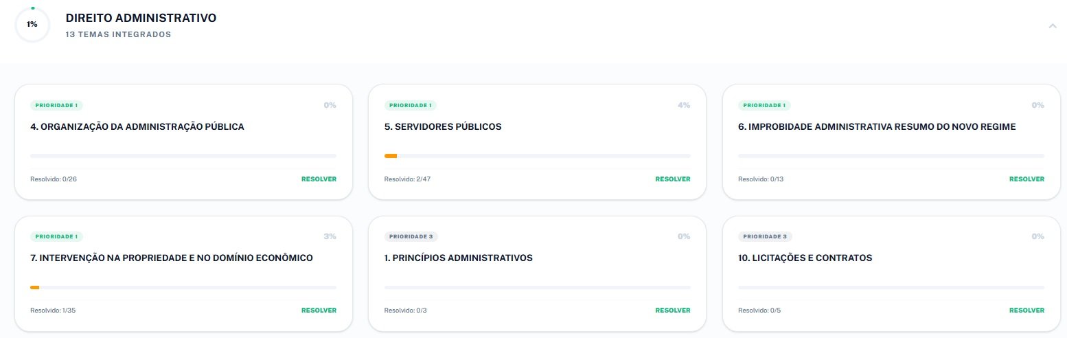 Raio-X de Disciplinas